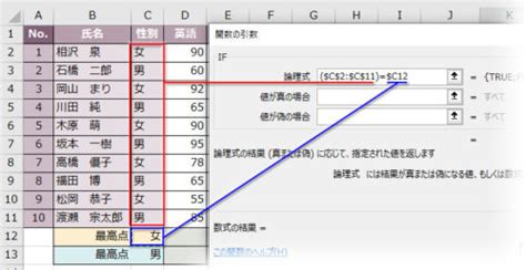 Excel（エクセル）のmax関数の使い方｜最大値を求める Tschoolbank 作～るバンク