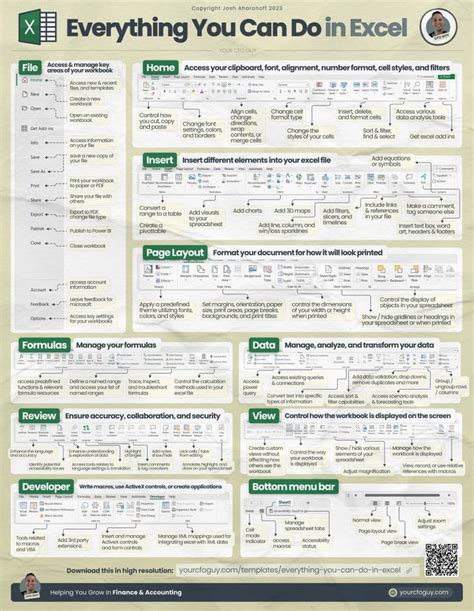 This Post Contains EVERYTHING You Can Do In Excel In 2024 Microsoft