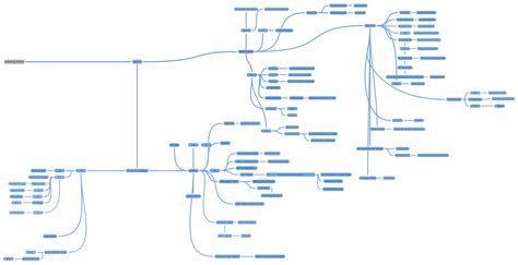 Operating System Coggle Diagram