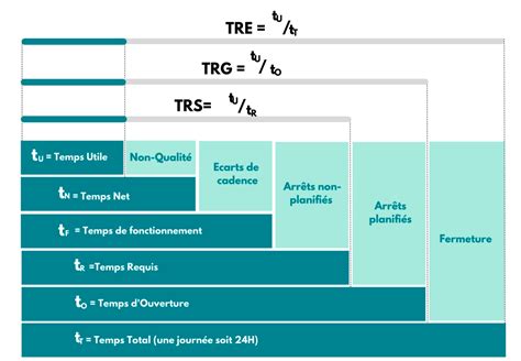 Komugi TRS TRE TRG Exemple De Calcul