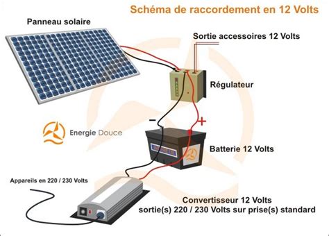 Energie solaire pdf Economisez de l énergie