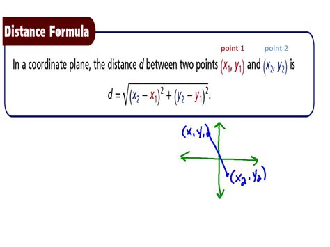 Ppt Chapter 1 Section 6 Midpoint And Distance In The Coordinate Plane Powerpoint Presentation