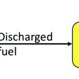 Generalized fuel cycle stage. | Download Scientific Diagram