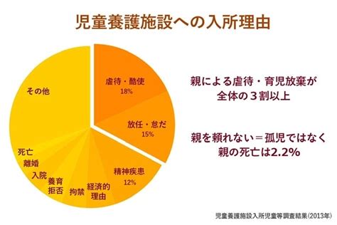 残り4日となりました‼︎ 児童養護施設から子どもたち🧒＋🐴 2020/01/27 | 引退馬が、子どもたちの居場所になる あんらいえんホースの ...