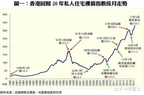 房价还会下跌吗？以史为鉴，历史上的房价数据，带你看房价上涨和下跌的周期 知乎