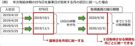 「年次有給休暇取得の基準日に要注意！取得状況を管理しやすく＆取得しやすくする方法」コラム｜三菱電機itソリューションズ