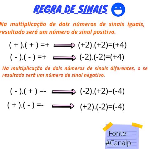 Regra de Sinais: - Mapas Mentais de Matemática Para o Enem e