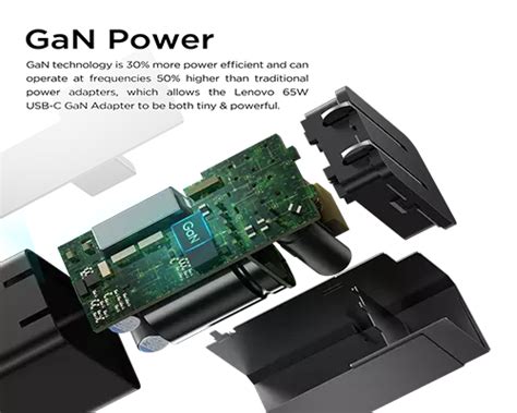 Lenovo 65W USB Type C GaN AC アダプター レノボ ジャパン