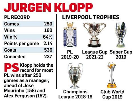 Pep Guardiola And Jurgen Klopp S Rivalry Means They Belong In History Alongside Sir Alex Ferg