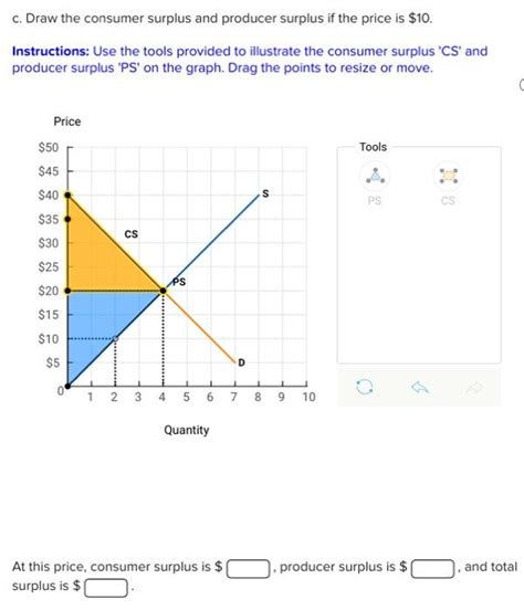 Solved Consider The Market Represented In The Figure Below Chegg