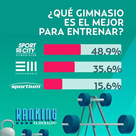 ¿qué Gimnasio Es Mejor En Cdmx Esto Es Lo Que Debes Saber El Heraldo