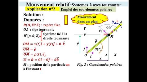 Cinématique du point Mouvement relatif en employant les coordonnées