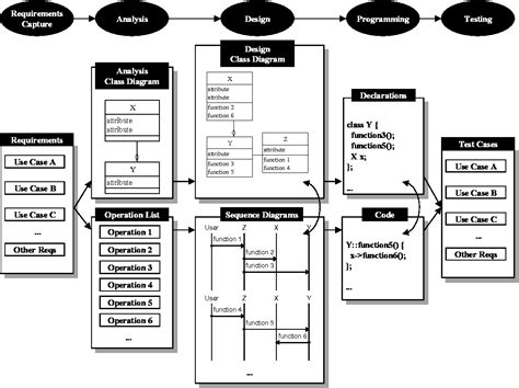 Figure 3 From A Method For Your First Object Oriented Project