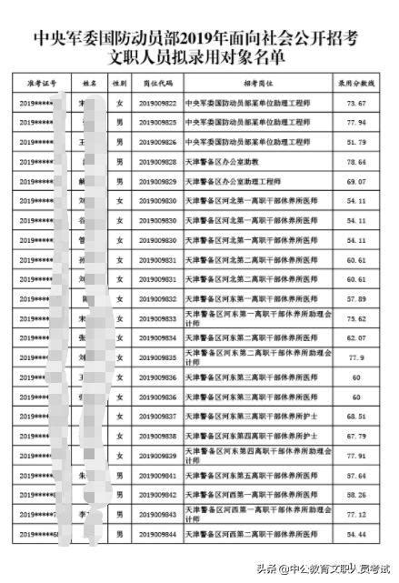 军队文职拟录取名单公示：第二批拟录取3206人 知乎