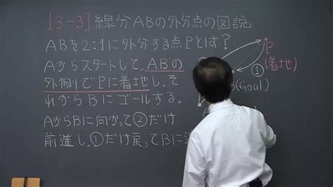 高校数学Ⅱの勉強法のわからないを5分で解決 映像授業のtry It トライイット