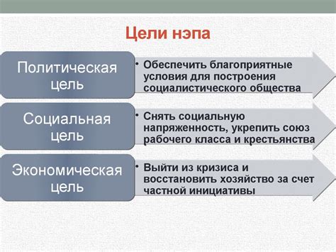 Новая экономическая политика - online presentation