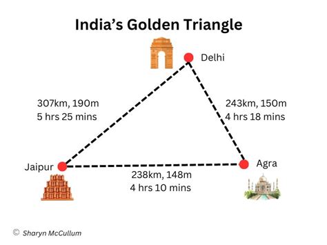 The Ultimate Guide to India's Golden Triangle