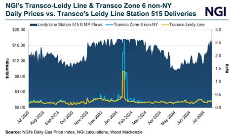 Transco Takes Final Steps To Complete REA Natural Gas Pipeline