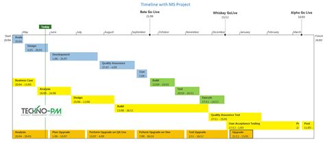 8 Project Timeline Template & Samples - Download Free | Project Management Templates