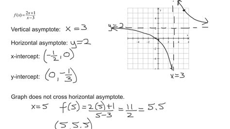 Graph Rational Function F X 2x 1 X 3 Using Vertical And Horizontal