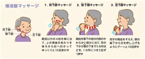 ちょっとひと工夫で唾液の量を増やす 医療法人 立山歯科グループ