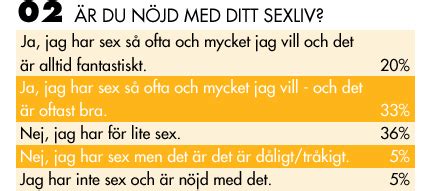 Så har vi tjejer sex