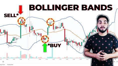 Most Profitable Bollinger Band Strategy Youtube