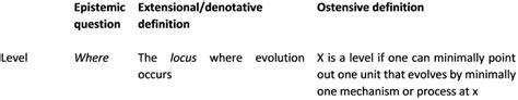 ostensive  extensionaldenotative definitions  levels