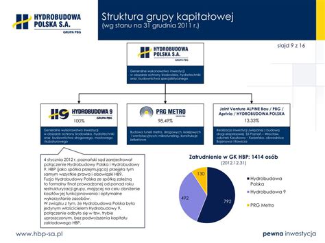 Ppt Hydrobudowa Polska Prezentacja Grupy Kapita Owej Powerpoint