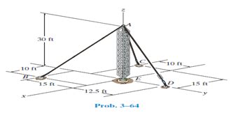 Solved If Cable Ad Is Tightened By A Turnbuckle And Develops A