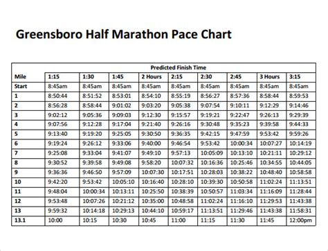 Free Sample Half Marathon Pace Chart Templates In Pdf