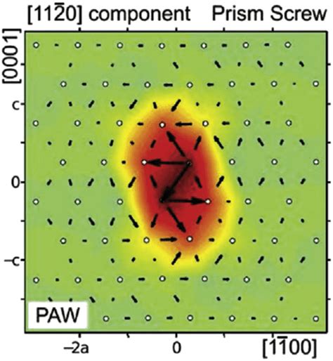 Core Structure Of A Screw A Dislocation In A Prismatic Plane In Mg