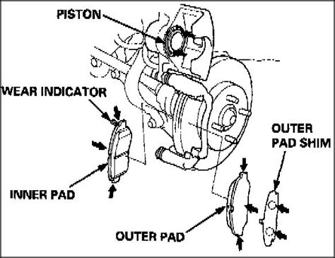 1996 Civic EX 150000 mi : r/autorepair