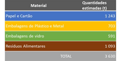 Serviço de Intervenção Ambiental da LIPOR fecha 2023 a entrega de 3