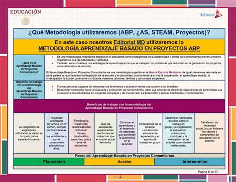 Plan De Estudios 2023 Primaria Image To U