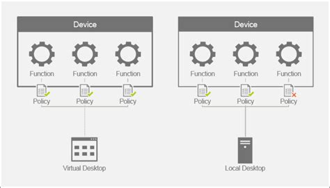 composite devices  device splitting citrix virtual apps