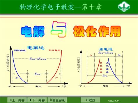 10章电解与极化作用word文档在线阅读与下载免费文档