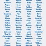 Scottish Baby Boys Names