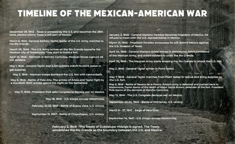 The Mexican American War In 1846