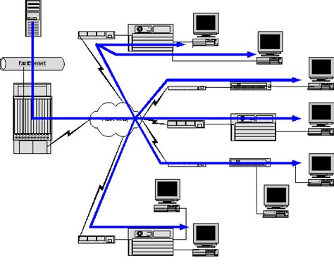 The Protocols of IP Multicast - NetCraftsmen, a BlueAlly Company