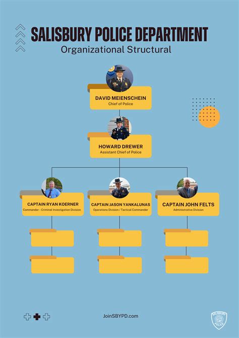 Salisbury Police Department Org. Chart