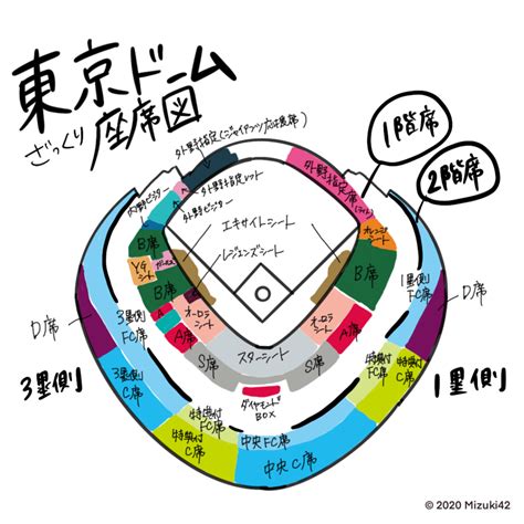 東京 ドーム 詳細 座席 表 Licensesuppo