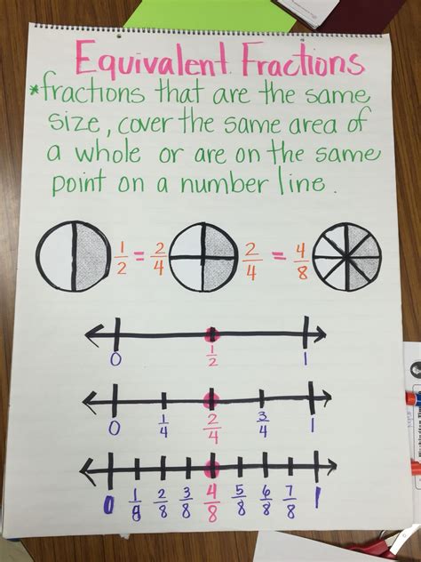 Equivalent Fractions Using Models And Number Lines