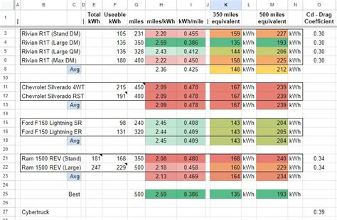 GM vs Cybertruck battery size & $ | Page 2 | Tesla Cybertruck Forum ...