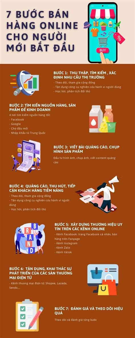 Cách Để Bán Hàng Online Hiệu Quả Hướng Dẫn Chi Tiết Và Các Chiến Lược