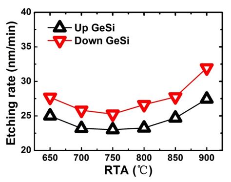 Nanomaterials Free Full Text Optimization Of Structure And