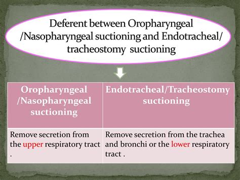 Ppt Airway Suctioning Powerpoint Presentation Free Download Id315323