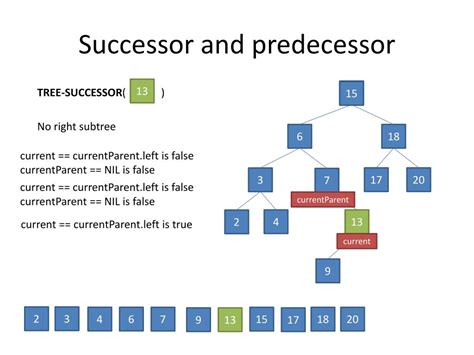 Ppt Design And Analysis Of Algorithms Binary Search Trees Powerpoint Presentation Id2510865