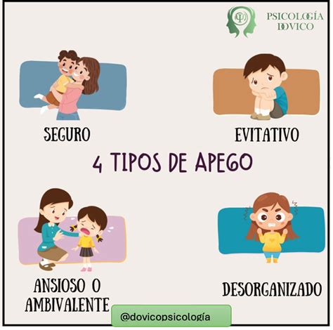 Tipos De Apego PsicologÍa Dovico