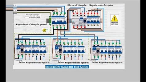 Esquema y conexión de un tablero trifasico a monofasico Diagrama de